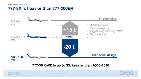 boeing 777 9x versus airbus a350 1000.